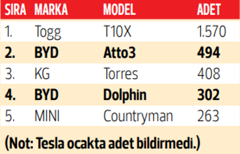 Pazar daraldı tempo sürdü... Otomotiv pazarı yılı 68 bin 654 adetlik satışla açtı