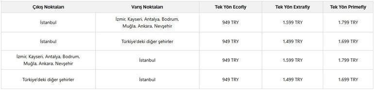 THYden ucuz bilet kampanyası