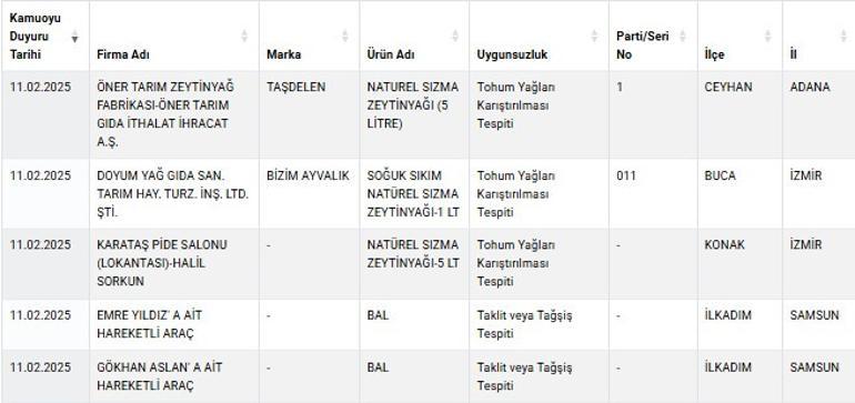 Bakanlık yeni listeyi açıkladı... Bu ürünlerde sahtecilik var