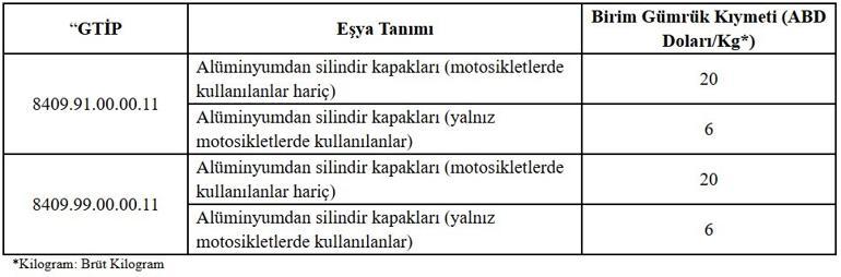 Araç sahipleri dikkat Gözetim uygulaması değişti