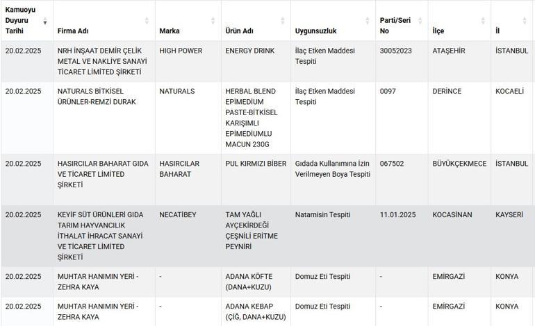 Son dakika... Bakanlık açıkladı... Kebaptan domuz eti çıktı İşte sahte ürün ve üreticileri