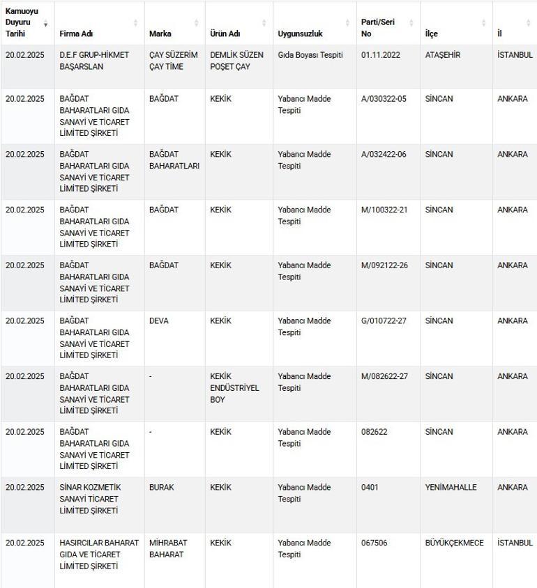 Son dakika... Bakanlık açıkladı... Kebaptan domuz eti çıktı İşte sahte ürün ve üreticileri
