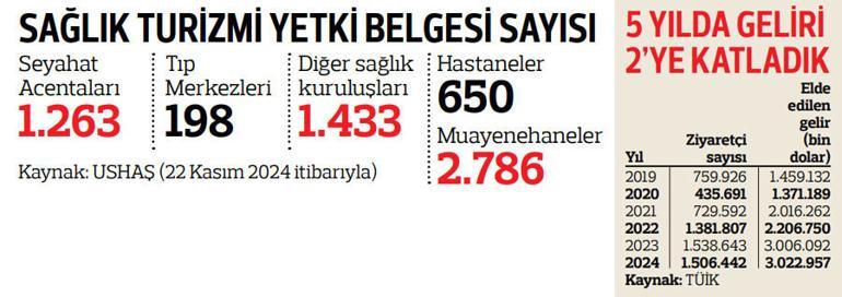 Ortadoğulunun saçını ektik sıra Batı’da