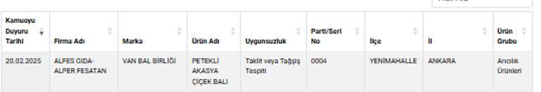 Taklit ve tağşiş yapılan ürünler güncellendi... Peynir üreticileri dikkat çekti