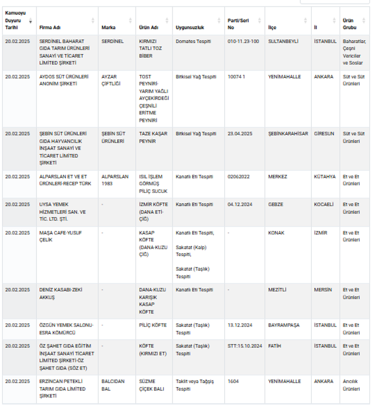 Taklit ve tağşiş yapılan ürünler güncellendi... Peynir üreticileri dikkat çekti