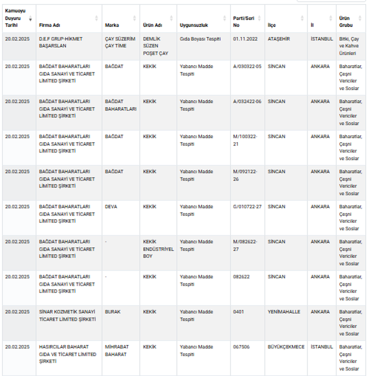 Taklit ve tağşiş yapılan ürünler güncellendi... Peynir üreticileri dikkat çekti