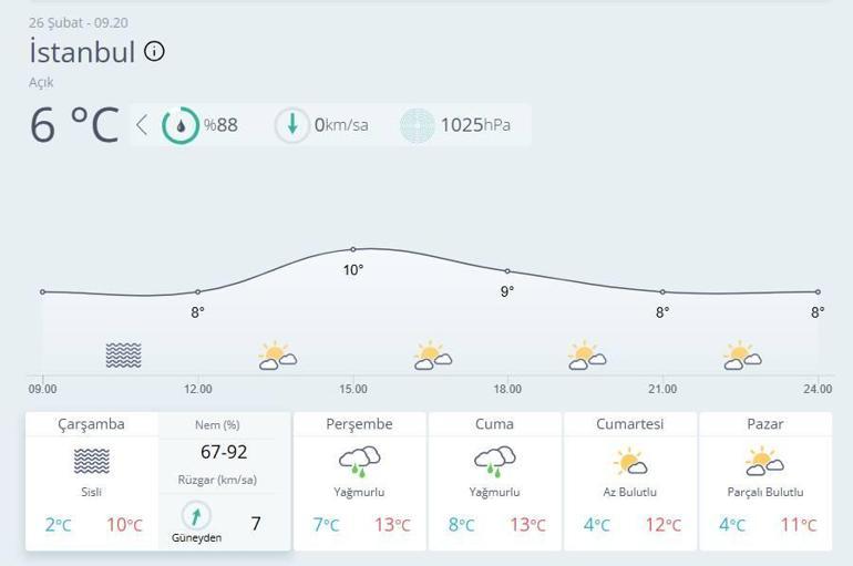 Cerca tempo soleggiato a Istanbul La meteorologia ha fornito la data: si avvicina un'ondata di forti piogge