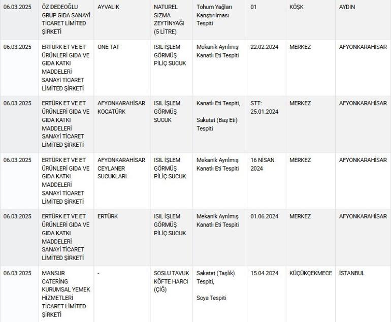 Bakanlık açıkladı... Ramazanda vatandaşlara neler yedirmişler Hepsi ifşalandı