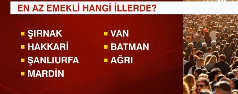 7 ilimizde emekli sayısı aktif çalışan sayısını geçti... İşte emekli sayısı en fazla ve en az olan iller