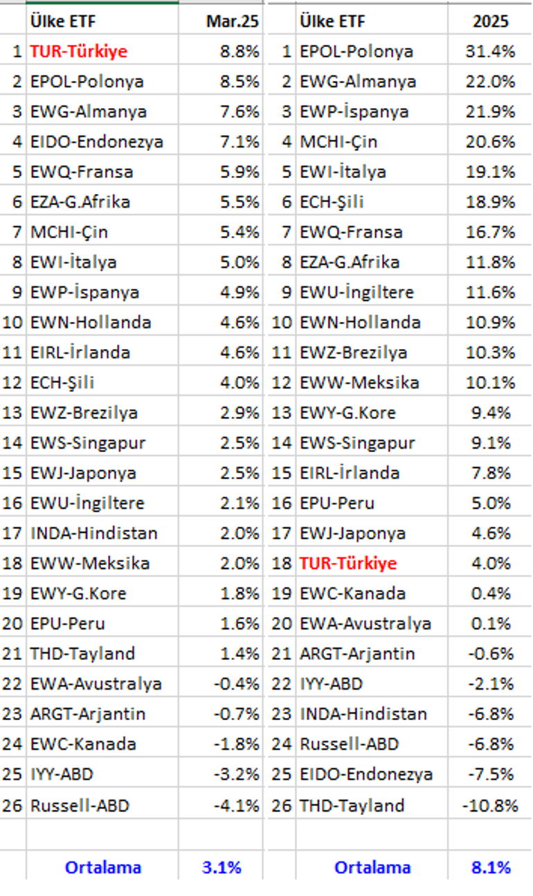 Borsada yükseliş ne zamana kadar sürebilir