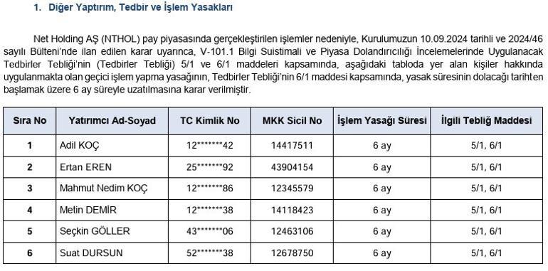 SPK, 6 kişinin yasağını uzattı