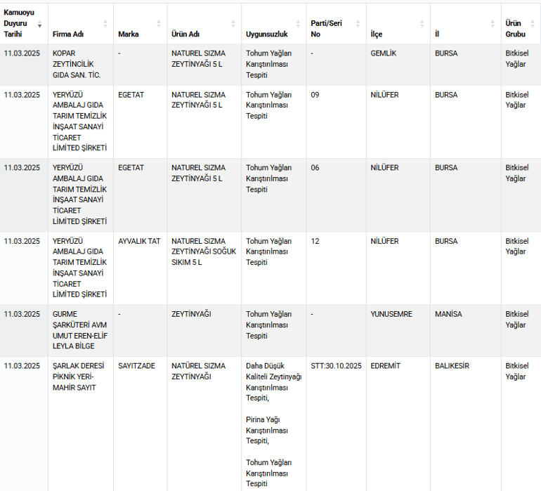 Sucuk ve tantunide skandal... Bakanlık tek tek ifşa etti