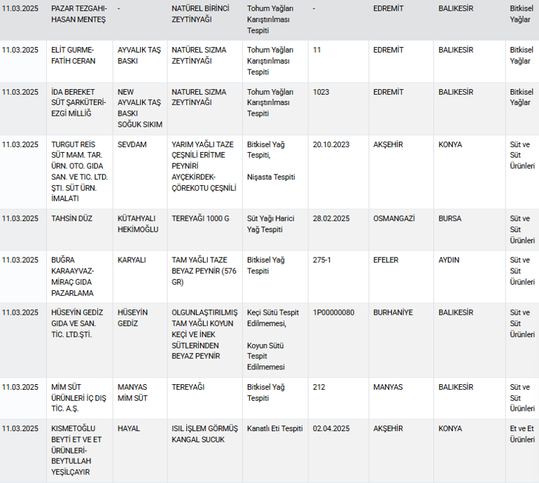 Sucuk ve tantunide skandal... Bakanlık tek tek ifşa etti