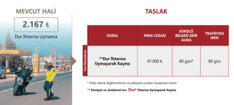 Bunu yapan yandı: Ehliyetine el konulacak Bakan Yerlikaya, yeni cezaları tek tek paylaştı