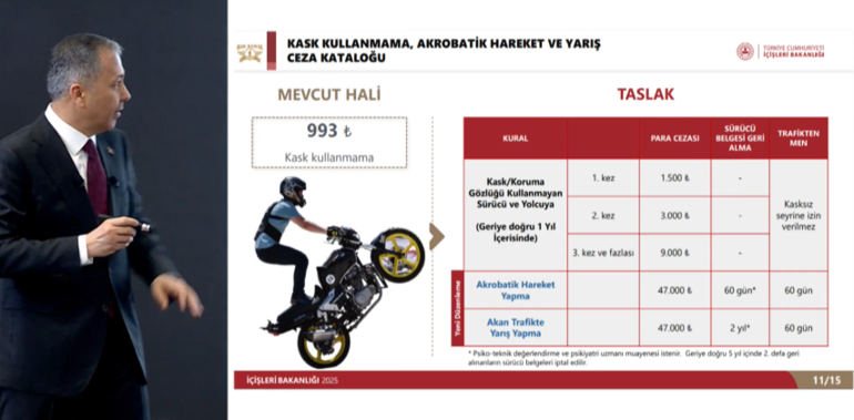 Bunu yapan yandı: Ehliyetine el konulacak Bakan Yerlikaya, yeni cezaları tek tek paylaştı