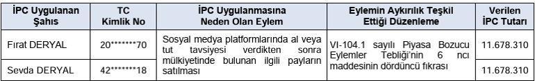 25 hissede işlem yaptılar, ceza aldılar
