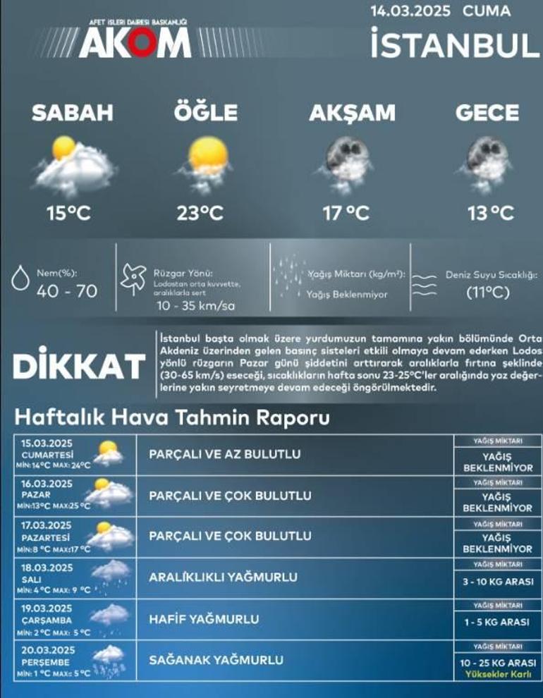 Uyarılar peş peşe geldi Sıcaklık sert düşecek... Tarih verildi: İstanbulda önce yazı sonra kışı yaşayacağız