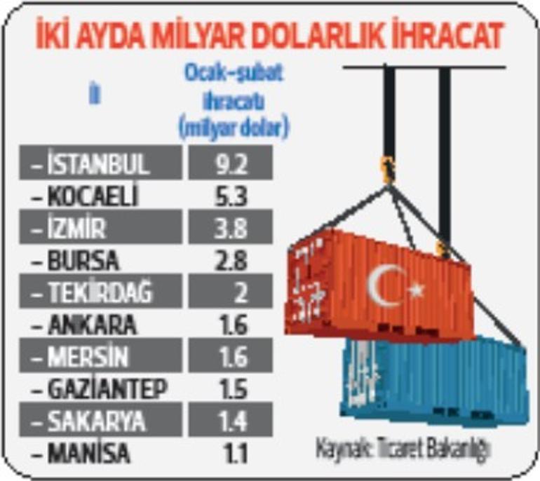 Milyar dolarlık iller