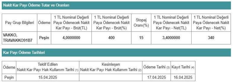 Vakko temettü dağıtacak