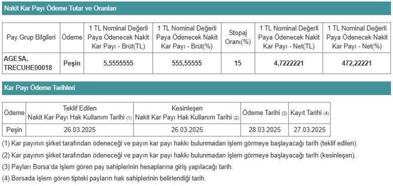 AgeSAnın temettüsü onaylandı