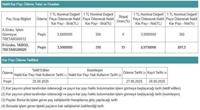 TAB Gıdadan temettü hamlesi