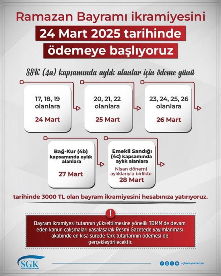 Son dakika... SGKdan bayram ikramiyesi açıklaması Tarih belli oldu