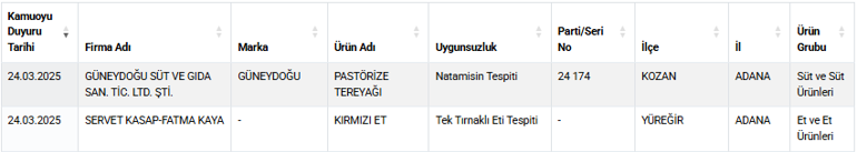 Taklit ve tağşiş listesi güncellendi... Çaya ve sucuğa boya karıştırmışlar
