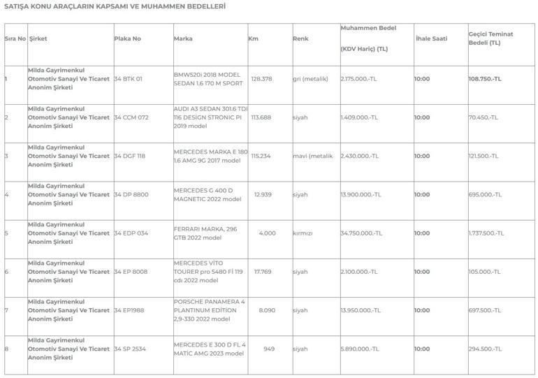 Dilan Polatın lüks araçları ihaleyle satılıyor... İsteyen gidip görebilecek