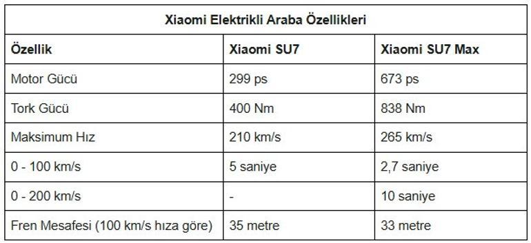 Ölümcül kazaya karışmıştı Xiaomi SU7 Haziranda trafiğe çıkıyor... İşte özellikleri