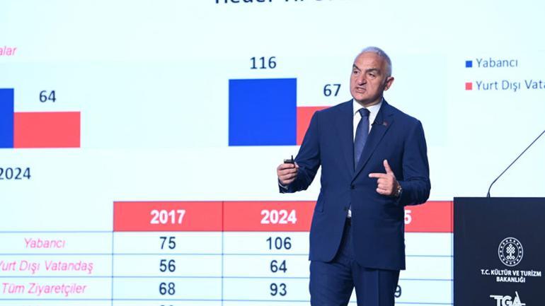 İlk çeyrekte 8.9 milyon turist geldi... Bakan Ersoy açıkladı: Hedef 64 milyar dolar turizm geliri