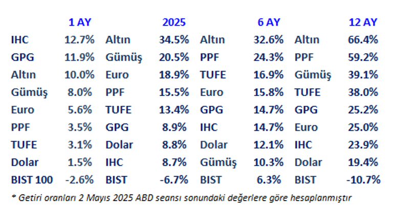 Tarih tekerrür edebilir