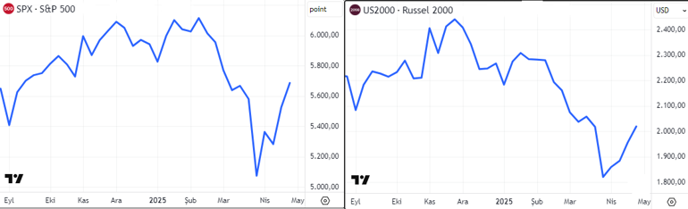 Tarih tekerrür edebilir