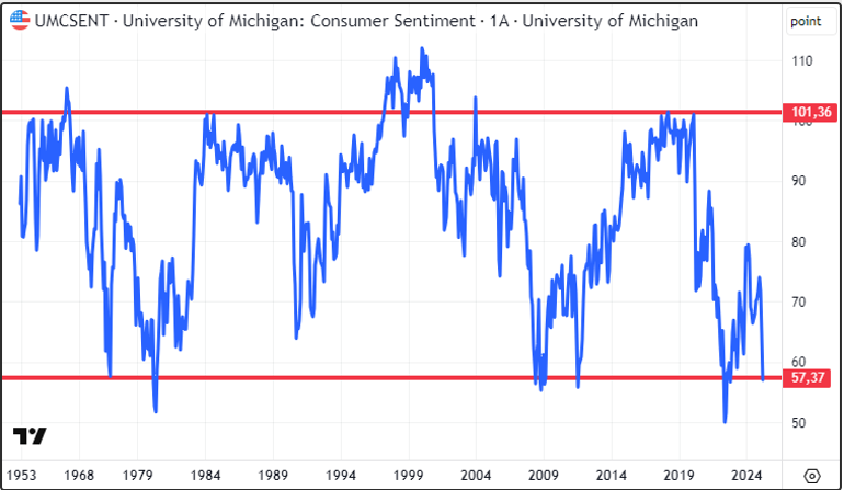 Tarih tekerrür edebilir