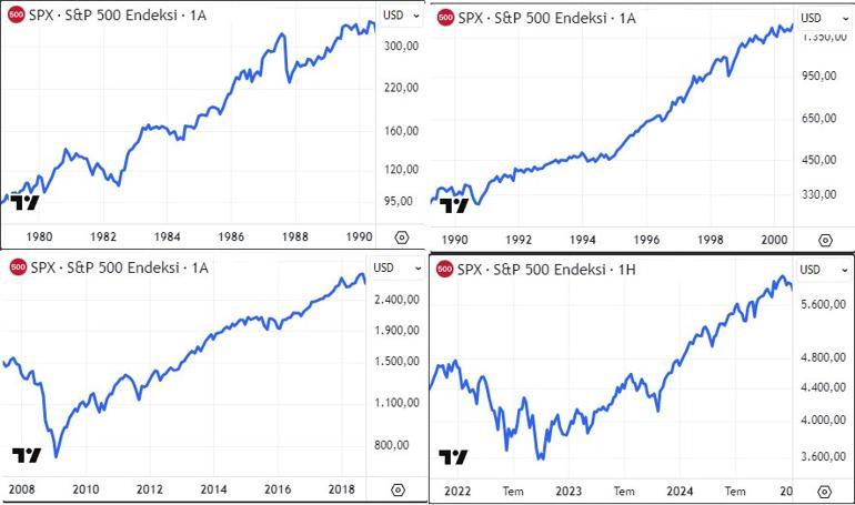 Tarih tekerrür edebilir