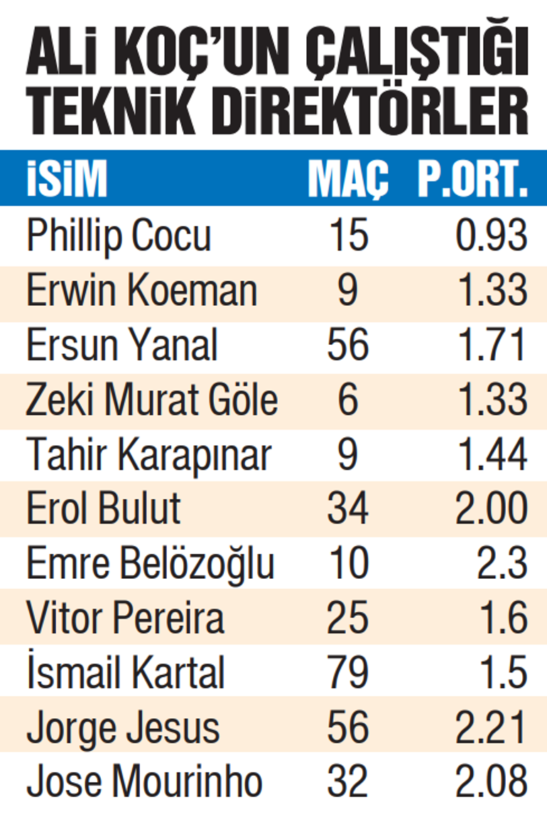 Türkiyenin en pahalı kupası Fenerbahçede
