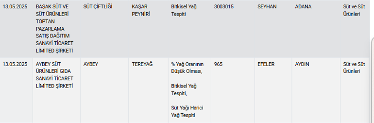 Sucuk diye bakın ne yedirmişler... Bakanlık ifşa etti