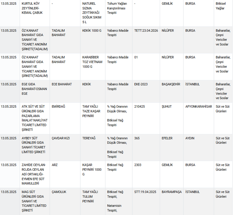Sucuk diye bakın ne yedirmişler... Bakanlık ifşa etti