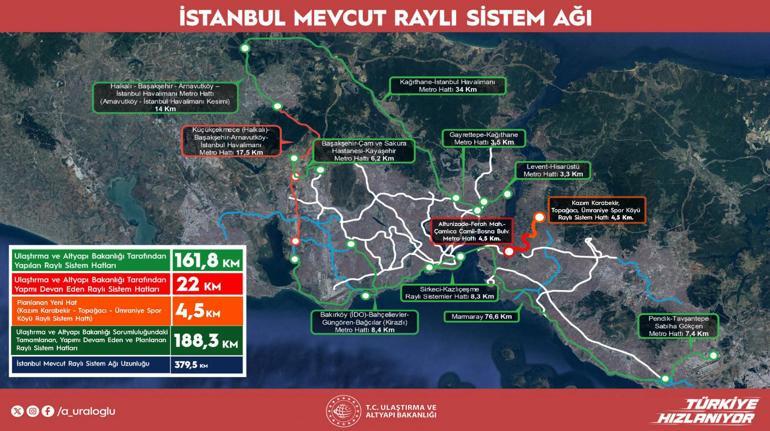 Bakan Uraloğlundan Altunizade-Çamlıca Camii-Bosna Bulvarı Metro hattı açıklaması