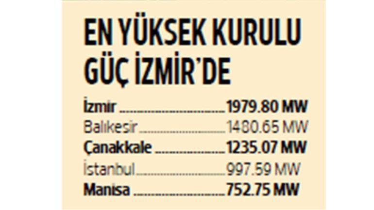 Elektriğin yüzde 11.34’ü rüzgârdan