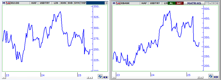Borsalarda yükseliş devam eder mi