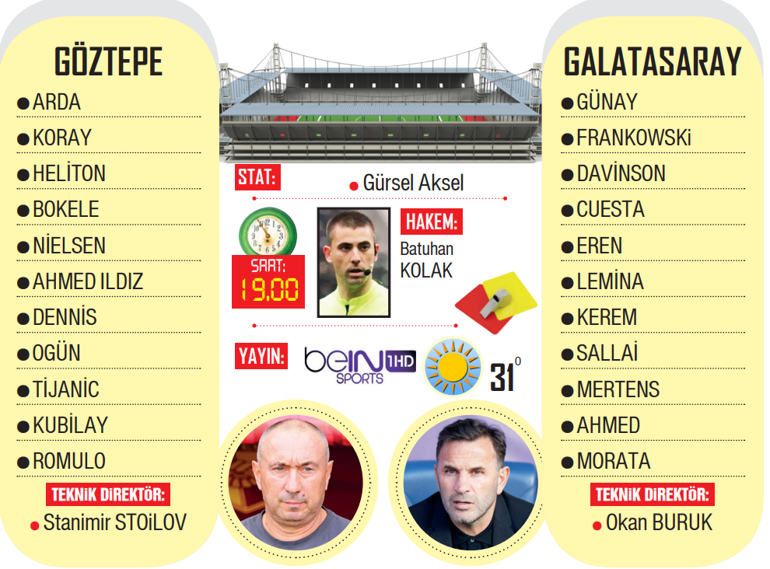 Şampiyon Galatasaray şova çıkıyor