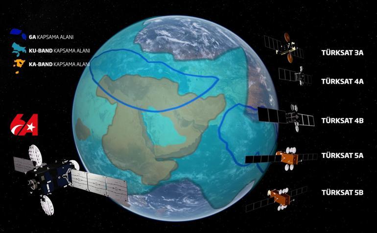 Türksat 6A uydusunda ilk ihracat gerçekleştirildi... Bakan Uraloğlundan açıklama