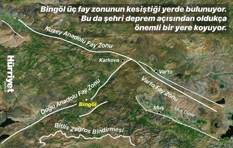 Bingöl beşik gibi sallanıyor ‘Bölgede stres birikimi fazla’, ‘Kısa süre içinde büyük deprem olması çok olası’