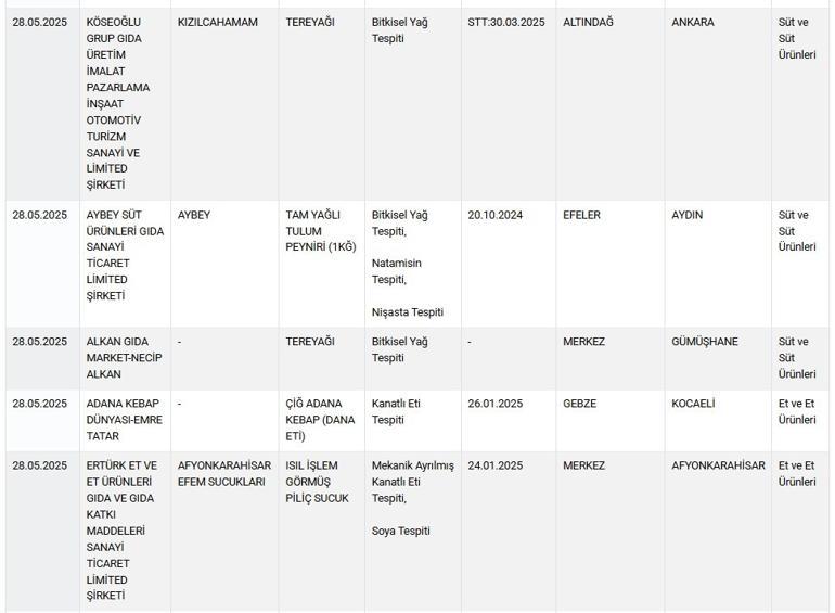 Taklit-tağşiş listesine 42 ürün daha eklendi