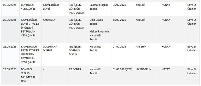 Taklit-tağşiş listesine 42 ürün daha eklendi