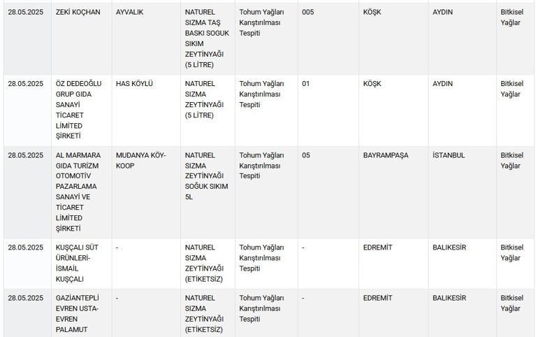 Taklit-tağşiş listesine 42 ürün daha eklendi