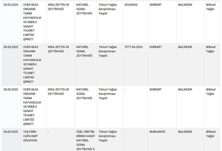 Taklit-tağşiş listesine 42 ürün daha eklendi