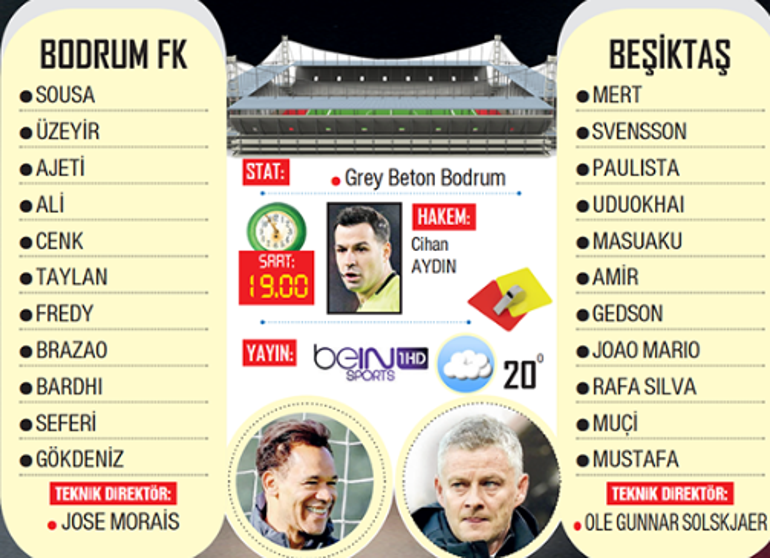 Besiktas o 3. miejsce