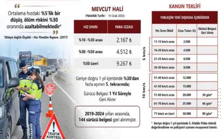 İçişleri Bakanı Ali Yerlikaya duyurdu: Bayram öncesi 81 ilde sıkı denetim