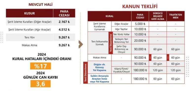 İçişleri Bakanı Ali Yerlikaya duyurdu: Bayram öncesi 81 ilde sıkı denetim